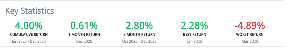 2025 投资组合年报