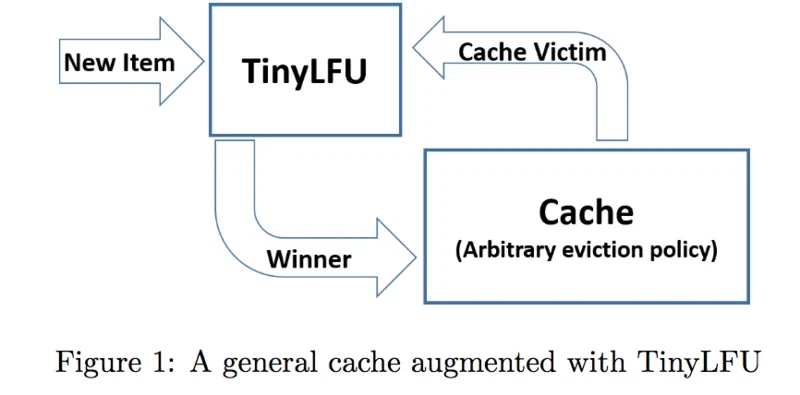 设计实现高性能本地内存缓存